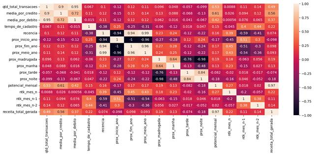 Gráfico, Gráfico de mapa de árvore

Descrição gerada automaticamente