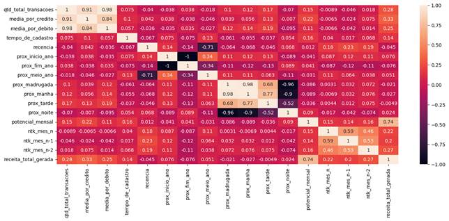 Gráfico, Gráfico de mapa de árvore

Descrição gerada automaticamente