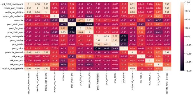 Gráfico de mapa de árvore

Descrição gerada automaticamente com confiança baixa