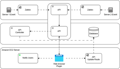 Diagrama

Descrição gerada automaticamente