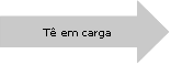 Tê em carga