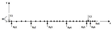 Gráfico, Gráfico de linhas

Descrição gerada automaticamente