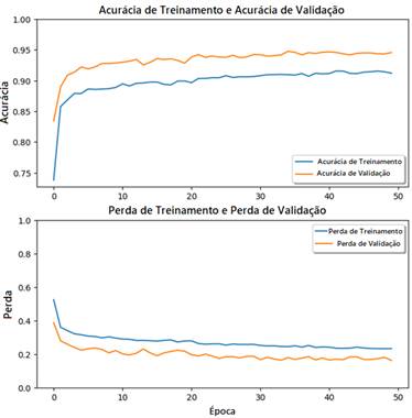 Gráfico, Gráfico de linhas

Descrição gerada automaticamente