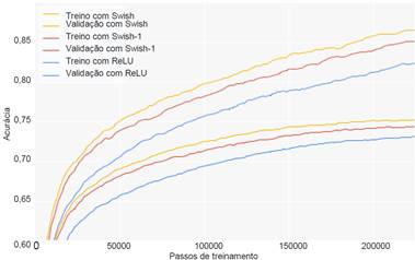 Gráfico, Gráfico de linhas

Descrição gerada automaticamente