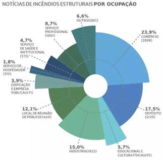 Gráfico, Gráfico de radar  Descrição gerada automaticamente