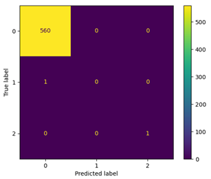 Gráfico

Descrição gerada automaticamente