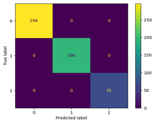 Gráfico

Descrição gerada automaticamente