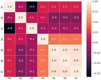 Gráfico, Calendário

Descrição gerada automaticamente com confiança média