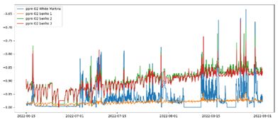 Gráfico, Gráfico de linhas

Descrição gerada automaticamente