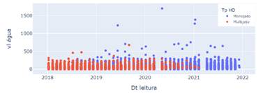 Gráfico, Gráfico de dispersão

Descrição gerada automaticamente