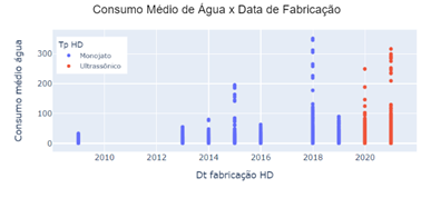 Gráfico, Gráfico de dispersão

Descrição gerada automaticamente