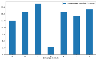 Gráfico, Gráfico de barras

Descrição gerada automaticamente