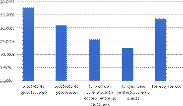 Gráfico, Gráfico de barras  Descrição gerada automaticamente