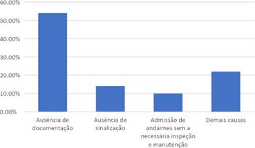 Gráfico, Gráfico de barras  Descrição gerada automaticamente