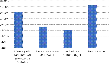 Gráfico, Gráfico de barras  Descrição gerada automaticamente