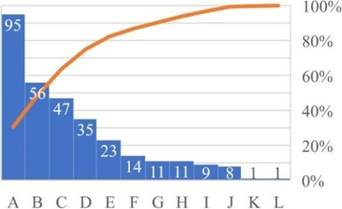 Gráfico  Descrição gerada automaticamente