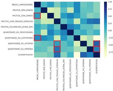 Gráfico de mapa de árvore  Descrição gerada automaticamente com confiança média