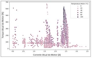 Gráfico, Gráfico de dispersão

Descrição gerada automaticamente