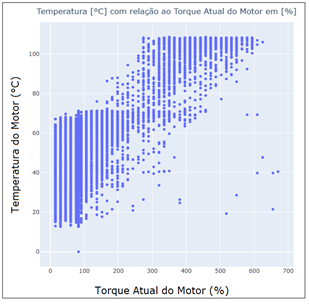 Gráfico, Histograma, Gráfico de dispersão

Descrição gerada automaticamente