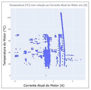 Gráfico, Gráfico de dispersão

Descrição gerada automaticamente