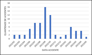 Gráfico, Gráfico de barras

Descrição gerada automaticamente