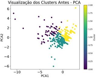 Gráfico, Gráfico de dispersão

Descrição gerada automaticamente