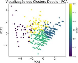 Gráfico, Gráfico de dispersão

Descrição gerada automaticamente