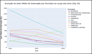 Gráfico, Gráfico de linhas

O conteúdo gerado por IA pode estar incorreto.