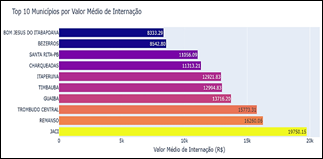 Gráfico, Gráfico de barras

O conteúdo gerado por IA pode estar incorreto.